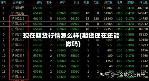 现在期货行情怎么样(期货现在还能做吗)
