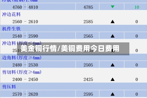 美金铜行情/美铜费用今日费用