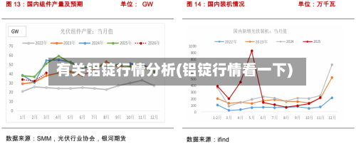 有关铝锭行情分析(铝锭行情看一下)