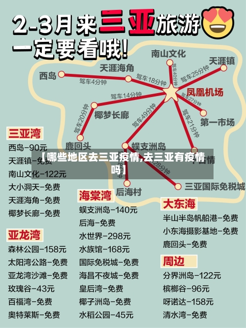 【哪些地区去三亚疫情,去三亚有疫情吗】