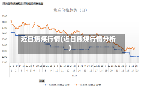 近日焦煤行情(近日焦煤行情分析)-第3张图片
