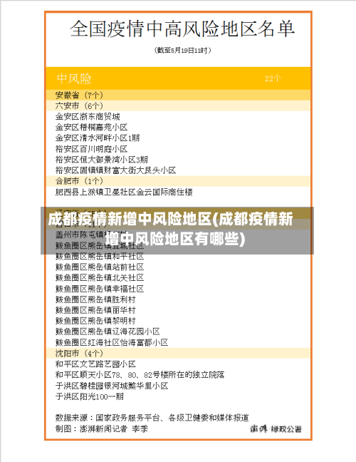 成都疫情新增中风险地区(成都疫情新增中风险地区有哪些)