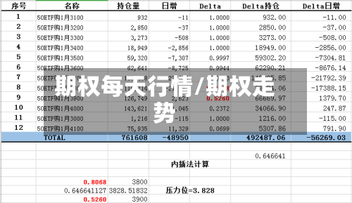 期权每天行情/期权走势-第2张图片