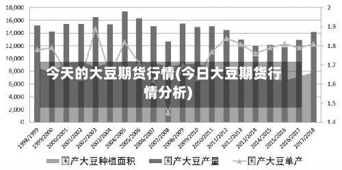 今天的大豆期货行情(今日大豆期货行情分析)-第2张图片