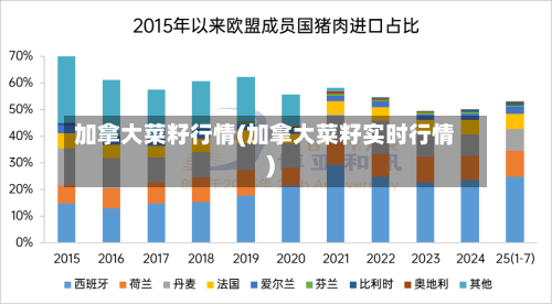 加拿大菜籽行情(加拿大菜籽实时行情)-第2张图片