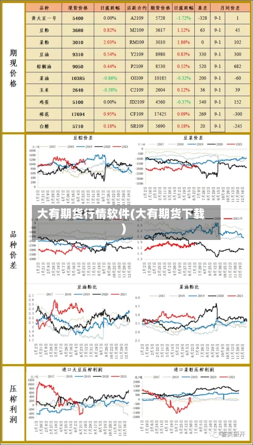 大有期货行情软件(大有期货下载)-第3张图片