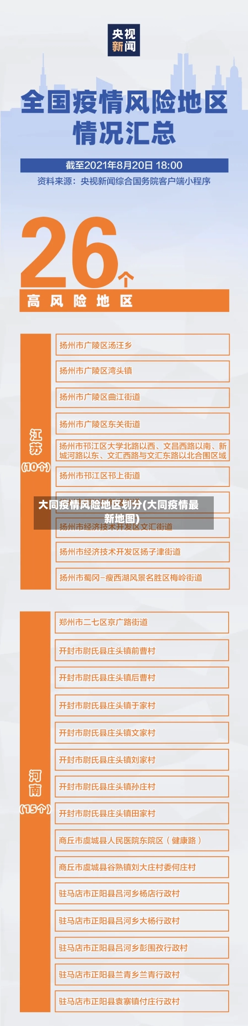 大同疫情风险地区划分(大同疫情最新地图)
