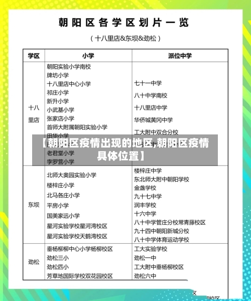 【朝阳区疫情出现的地区,朝阳区疫情具体位置】-第2张图片