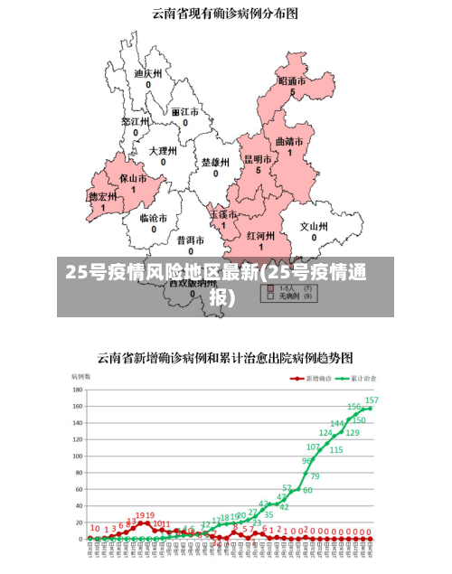 25号疫情风险地区最新(25号疫情通报)
