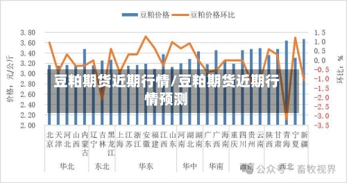 豆粕期货近期行情/豆粕期货近期行情预测-第2张图片