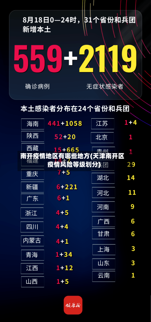 南开疫情地区有哪些地方(天津南开区疫情风险等级划分)