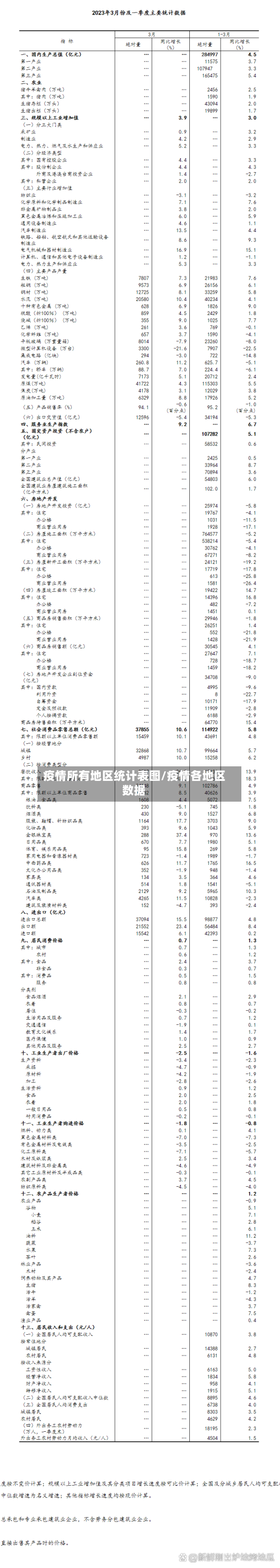 疫情所有地区统计表图/疫情各地区数据