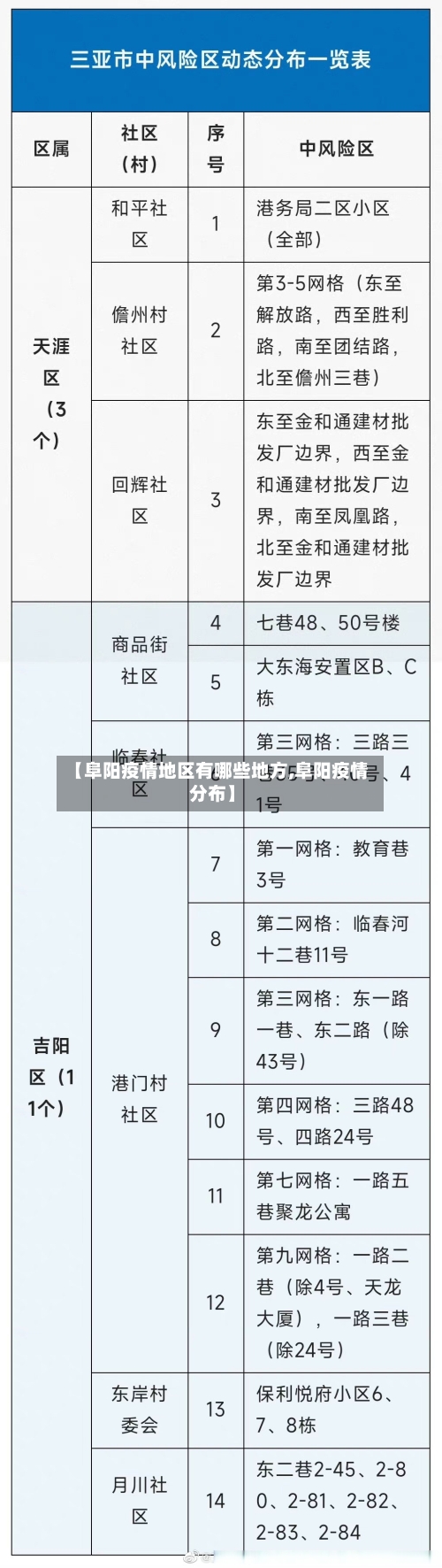 【阜阳疫情地区有哪些地方,阜阳疫情分布】-第3张图片