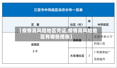 【疫情高风险地区凭证,疫情高风险地区有哪些措施】