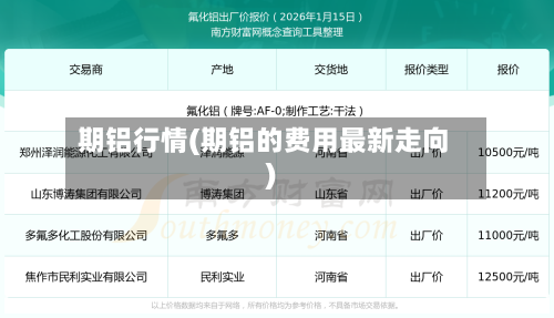 期铝行情(期铝的费用最新走向)-第2张图片