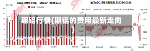 期铝行情(期铝的费用最新走向)