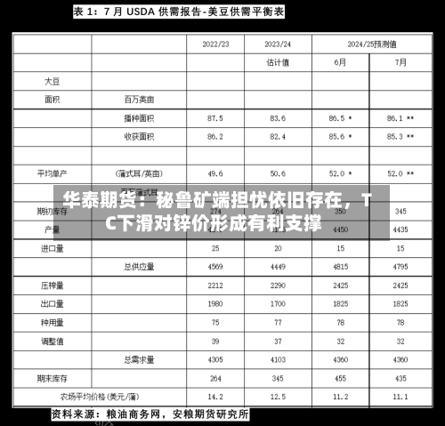 华泰期货：秘鲁矿端担忧依旧存在，TC下滑对锌价形成有利支撑