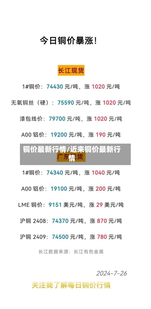 铜价最新行情/近来铜价最新行情-第2张图片
