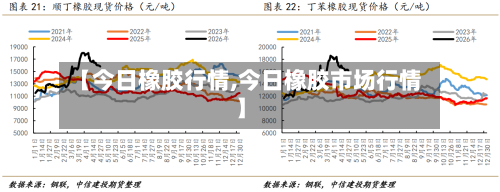 【今日橡胶行情,今日橡胶市场行情】