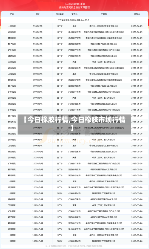 【今日橡胶行情,今日橡胶市场行情】-第2张图片