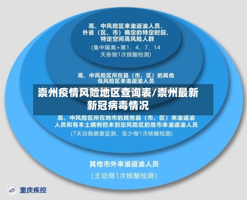 崇州疫情风险地区查询表/崇州最新新冠病毒情况
