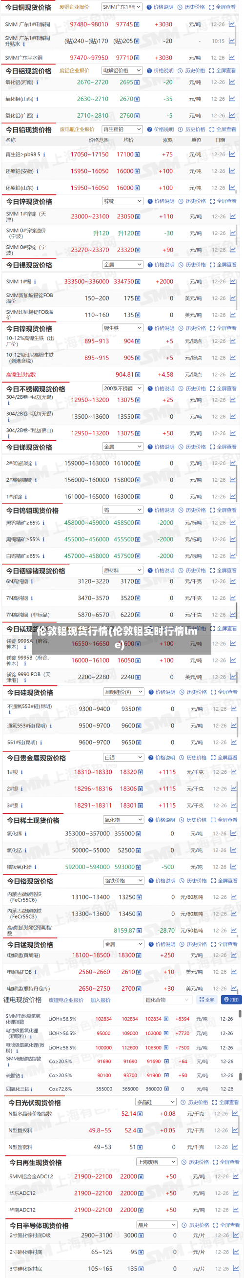 伦敦铝现货行情(伦敦铝实时行情lme)-第3张图片