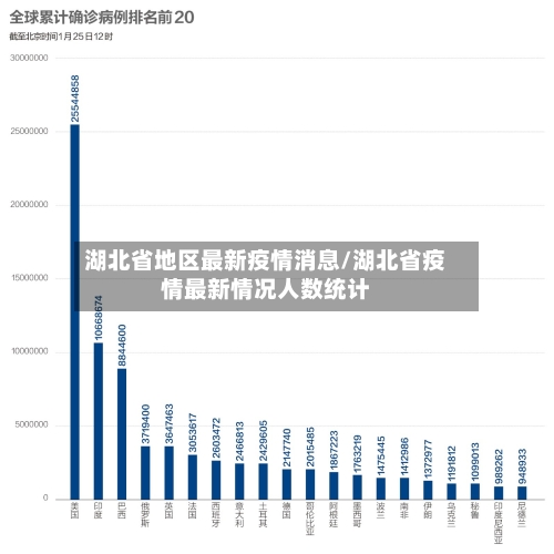 湖北省地区最新疫情消息/湖北省疫情最新情况人数统计-第2张图片