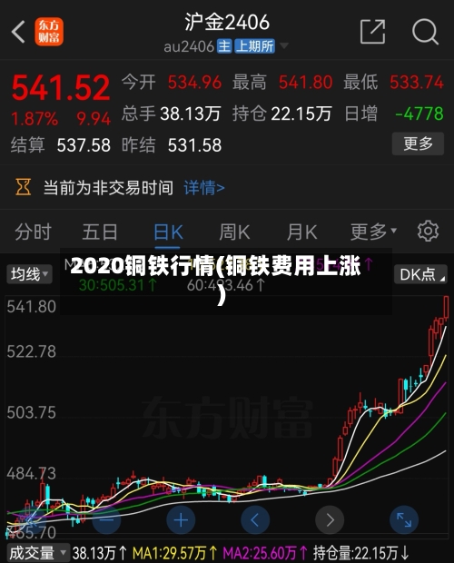 2020铜铁行情(铜铁费用上涨)-第2张图片