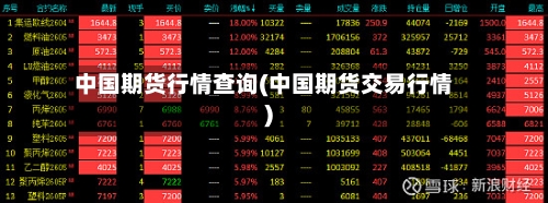 中国期货行情查询(中国期货交易行情)-第2张图片