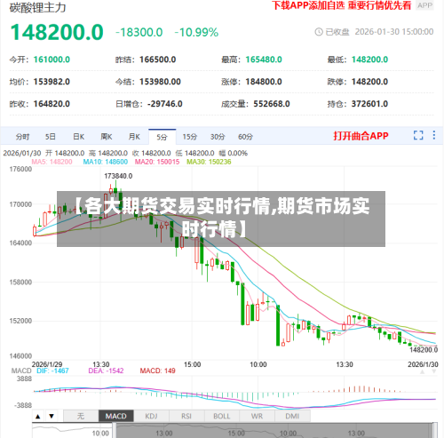 【各大期货交易实时行情,期货市场实时行情】