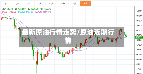 最新原油行情走势/原油近期行情