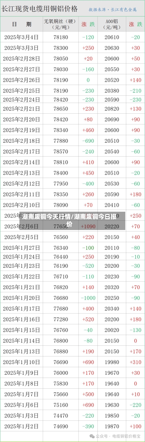 湖南废铜今天行情/湖南废铜今日报价-第2张图片