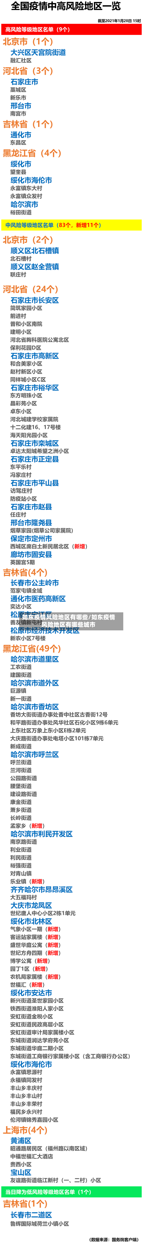如东疫情风险地区有哪些/如东疫情风险地区有哪些城市