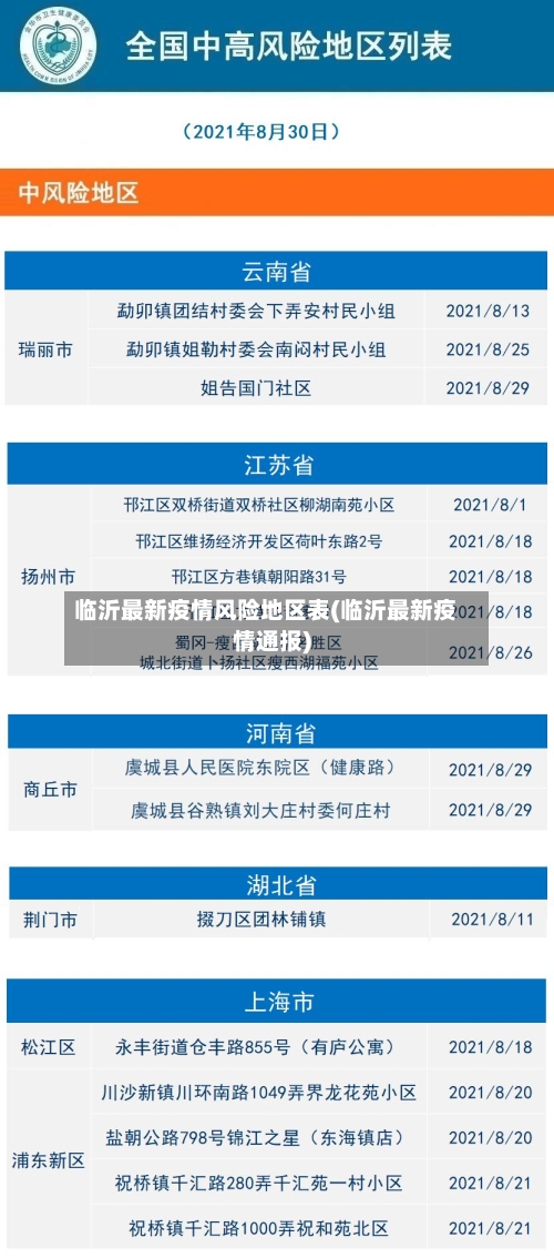 临沂最新疫情风险地区表(临沂最新疫情通报)-第2张图片