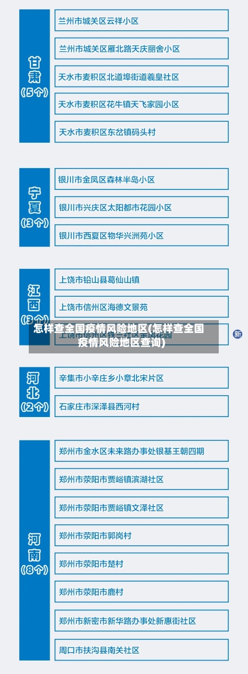 怎样查全国疫情风险地区(怎样查全国疫情风险地区查询)-第2张图片