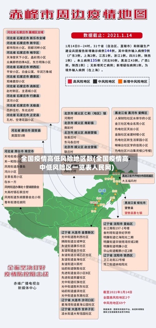 全国疫情高低风险地区数(全国疫情高中低风险区一览表人民网)