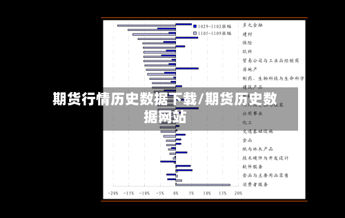 期货行情历史数据下载/期货历史数据网站