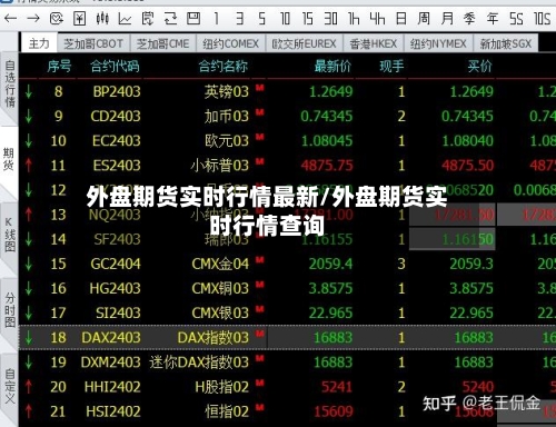 外盘期货实时行情最新/外盘期货实时行情查询