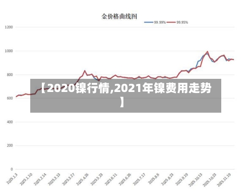 【2020镍行情,2021年镍费用走势】