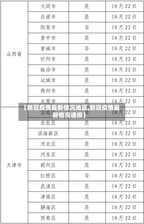 【新冠疫情最新情况地区,新冠疫情最新情况通报】