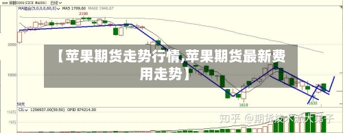 【苹果期货走势行情,苹果期货最新费用走势】