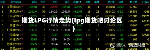 期货LPG行情走势(lpg期货吧讨论区)