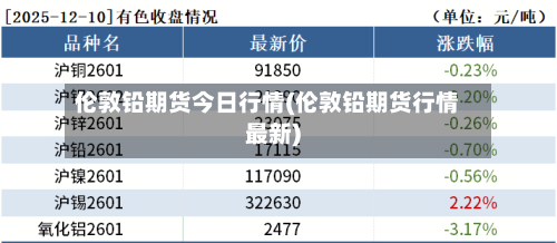 伦敦铅期货今日行情(伦敦铅期货行情最新)