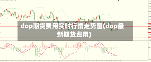 dop期货费用实时行情走势图(dop最新期货费用)