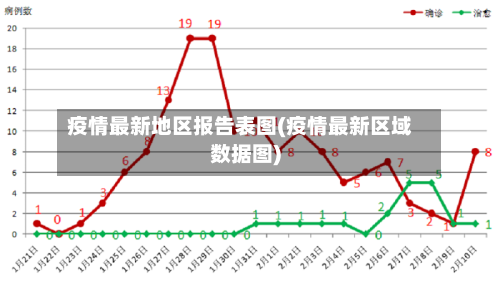疫情最新地区报告表图(疫情最新区域数据图)