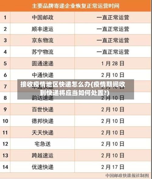 接收疫情地区快递怎么办(疫情期间收到快递将应当如何处置?)