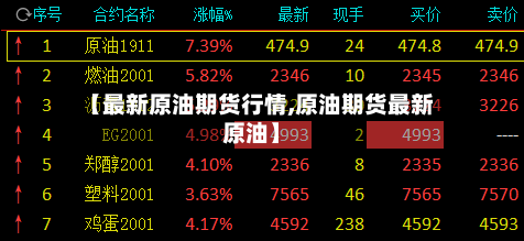 【最新原油期货行情,原油期货最新原油】