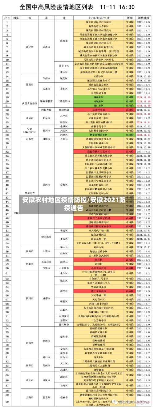安徽农村地区疫情防控/安徽2021防疫通告