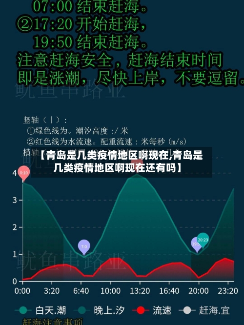 【青岛是几类疫情地区啊现在,青岛是几类疫情地区啊现在还有吗】-第3张图片