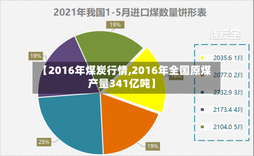 【2016年煤炭行情,2016年全国原煤产量341亿吨】